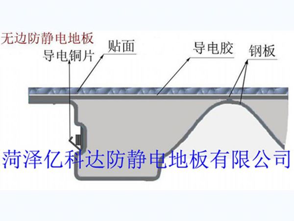 無(wú)邊防靜電地板